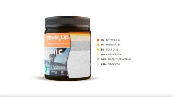 Изотоник MOVEUP AMINO (+BCAA), 800 г.